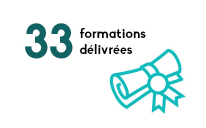 2023 - formations delivrees